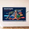 Écran Interactif 86 pouces avec Caméra Intégrée Android 15 & Certification EDLA LH86WAFPLGCXEN