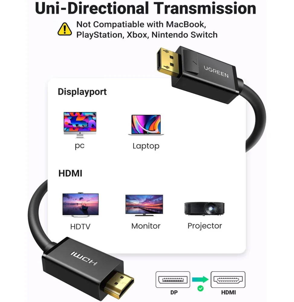 Câble Ugreen Displayport Male vers HDMI Male - 3 mètres (10203) 10203-3M