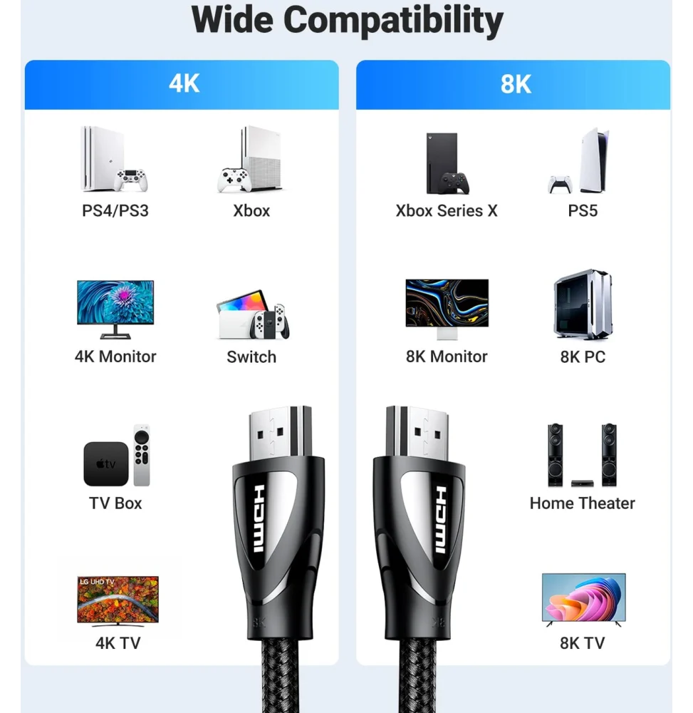 Ugreen Cable HDMI 2.1 Male to Male 1.5M 80402