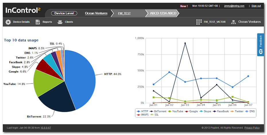 fusionhub incontrol insights